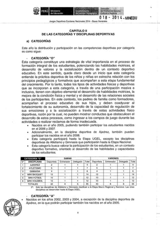 Bases 2014 Juegos Deportivos Escolares Nacionales