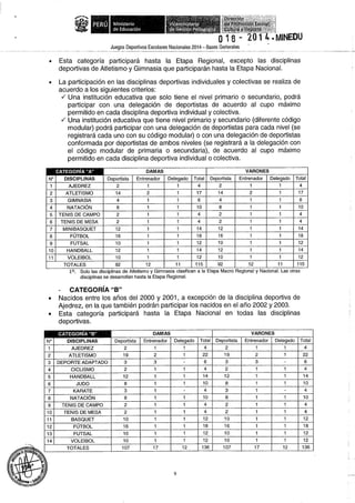 Bases 2014 Juegos Deportivos Escolares Nacionales