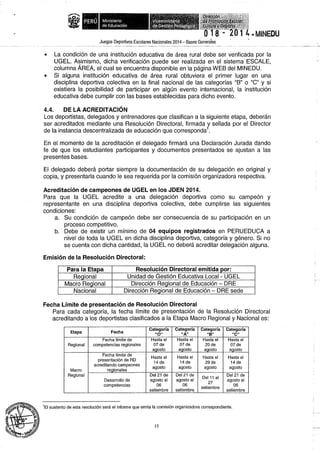 Bases 2014 Juegos Deportivos Escolares Nacionales