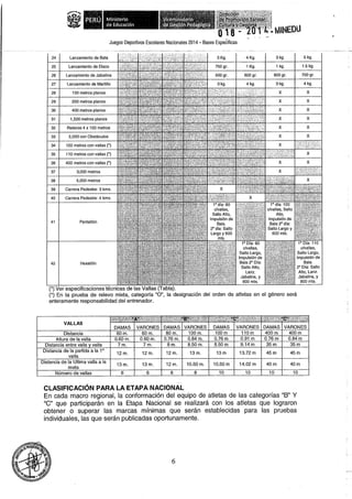 Bases 2014 Juegos Deportivos Escolares Nacionales