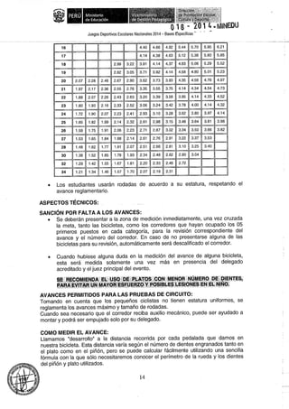 Bases 2014 Juegos Deportivos Escolares Nacionales