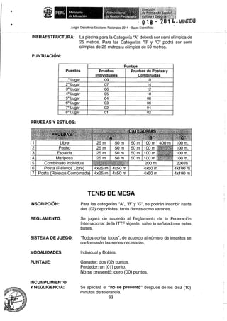 Bases 2014 Juegos Deportivos Escolares Nacionales