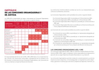 CAPITULO III
DE LAS COMISIONES ORGANIZADORAS Y
DE JUSTICIA
Los JDEN 2015 se desarrollarán por etapas, conformándose las Comisiones Organizadoras
(C.O.) y Comisiones de Justicia (C.J.), de acuerdo al siguiente detalle:
Es responsabilidad del Director de la UGEL, DRE y DRE Sede, en sus respectivas eta-
pas, solicitar a las instituciones involucradas, la designación de sus miembros a fin
de oficializar la conformación de las Comisiones Organizadoras y las Comisiones de
Justicia a través de la respectiva Resolución Directoral.
(*) Conforman las Comisiones de Justicia de las Regiones sede de la Etapa Macro Regional de los JDEN 2015.
Las instituciones miembros deberán acreditar por escrito a sus representantes para
conformar las diferentes comisiones.
Las Comisiones Organizadoras serán presididas de acuerdo al siguiente detalle:
•	La Comisión Organizadora UGEL es presidida por el Director(a) de la UGEL.
•	La Comisión Organizadora DRE es presidida por el Director(a) de la DRE.
•	La Comisión Organizadora Macro Regional es presidida por el Director(a) de la
DRE sede.
•	La Comisión Organizadora Nacional es presidida por la Directora de Educación
Física y Deporte del Ministerio de Educación.
Las Comisiones de Justicia serán presididas de acuerdo al siguiente detalle:
•	La Comisión de Justicia UGEL es presidida por un representante designado por
el Director(a) de la UGEL.
•	La Comisión de Justicia DRE es presidida por un representante designado por
el Director(a) de la DRE.
•	La Comisión de Justicia Macro Regional es presidida por un representante de-
signado por el Director(a) de la DRE sede.
•	La Comisión de Justicia Nacional es presidida por un representante designado
por la Directora de Educación Física y Deporte del Ministerio de Educación.
LAS COMISIONES ORGANIZADORAS UGEL Y DRE
Las comisiones organizadoras UGEL y DRE se conforman mediante Resolución Direc-
toral de la DRE o UGEL, según corresponda, y serán responsables de la organización y
ejecución de los Juegos Deportivos Escolares Nacionales en su jurisdicción.
Las comisiones organizadoras asumirán la selección, acondicionamiento y uso de los
mejores escenarios deportivos, a fin de salvaguardar la integridad física de los depor-
tistas y garantizar la exitosa ejecución de las competencias deportivas. Asimismo, es
 
