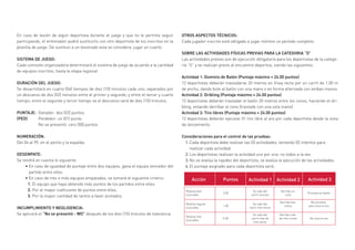 En caso de lesión de algún deportista durante el juego y que no le permita seguir
participando, el entrenador podrá sustituirlo con otro deportista de los inscritos en la
planilla de juego. De sustituir a un lesionado esta se considera: jugar un cuarto.
SISTEMA DE JUEGO:	
Cada comisión organizadora determinará el sistema de juego de acuerdo a la cantidad
de equipos inscritos, hasta le etapa regional.
DURACIÓN DEL JUEGO:
Se desarrollará en cuatro (04) tiempos de diez (10) minutos cada uno, separados por
un descanso de dos (02) minutos entre el primer y segundo, y entre el tercer y cuarto
tiempo; entre el segundo y tercer tiempo se el descanso será de diez (10) minutos.
PUNTAJE:	 Ganador: dos (02) puntos.
(PED)	 Perdedor: un (01) punto.
	 No se presentó: cero (00) puntos.
NUMERACIÓN:	
Del 04 al 99, en el pecho y la espalda.
DESEMPATE: 	
Se tendrá en cuenta lo siguiente:
•	En caso de igualdad de puntaje entre dos equipos, gana el equipo vencedor del
partido entre ellos.
•	En caso de tres o más equipos empatados, se tomará el siguiente criterio:
1. El equipo que haya obtenido más puntos de los partidos entre ellos.
2. Por el mayor coeficiente de puntos entre ellos.
3. Por la mayor cantidad de tantos a favor anotados.
INCUMPLIMIENTO Y NEGLIGENCIA:	
Se aplicará el “No se presentó - WO” después de los diez (10) minutos de tolerancia.
OTROS ASPECTOS TÉCNICOS:
Cada jugador inscrito está obligado a jugar mínimo un período completo.
SOBRE LAS ACTIVIDADES FÍSICAS PREVIAS PARA LA CATEGORIA “O”
Las actividades previas son de ejecución obligatoria para los deportistas de la catego-
ría “O” y se realizan previo al encuentro deportivo, siendo las siguientes:
Actividad 1: Dominio de Balón (Puntaje máximo = 24.00 puntos)
12 deportistas deberán trasladarse 20 metros en línea recta por un carril de 1.00 m
de ancho, dando bote al balón con una mano o en forma alternada con ambas manos.
Actividad 2: Dribling (Puntaje máximo = 24.00 puntos)
12 deportistas deberán trasladar el balón 20 metros entre los conos, haciendo el dri-
bling, evitando derribar el cono (traslado con una sola mano).
Actividad 3: Tiro libres (Puntaje máximo = 24.00 puntos)
12 deportistas deberán ejecutar 01 tiro libre al aro por cada deportista desde la zona
de lanzamiento.
Consideraciones para el control de las pruebas:
Cada deportista debe realizar las 03 actividades, teniendo 02 intentos para
realizar cada actividad.
Los deportistas realizan la actividad uno por uno, no todos a la vez.
No se evalúa la rapidez del deportista, se evalúa la ejecución de las actividades.
El puntaje asignado para cada deportista será:
1.
2.
3.
4.
 