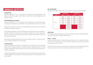 GIMNASIA ARTÍSTICA
INSCRIPCIÓN:	
Para las categorías “O” y “A”, la inscripción es individual hasta la etapa UGEL y cada
institución educativa puede inscribir hasta un máximo de cuatro (04) deportistas, en
damas y varones.
CONFORMACIÓN DEL EQUIPO:	
Para las categorías “O” y “A”, el equipo de cuatro deportistas es conformado una vez
finalizadas las competencias a nivel UGEL. En esta etapa la participación es individual.
El equipo se conforma con los cuatro mejores deportistas que obtuvieron los más altos
puntajes acumulados individual*.
*Cada deportista obtiene un puntaje individual por cada prueba, siendo el puntaje acu-
mulado individual la sumatoria de los puntajes obtenidos en los cuatro aparatos en
Damas y seis aparatos en Varones, para tal efecto, los deportistas deben realizar todas
las pruebas propuestas.
Este equipo será permanente para el resto de las etapas, es decir, no podrán incorpo-
rarse o cambiarse alguno de sus integrantes.
CLASIFICACIÓN:	
Una vez conformado el equipo en la Etapa UGEL, la clasificación en las siguientes
etapas será por equipos, pasando a la siguiente etapa el equipo que obtiene el mayor
puntaje. El puntaje del equipo se obtiene al sumar los tres (03) mejores puntajes acu-
mulados individuales.
Cada deportista obtiene un puntaje individual por cada prueba, siendo el puntaje acu-
mulado individual la sumatoria de los puntajes obtenidos en los 04 aparatos en GAF
y 06 en GAM.
DE LAS PRUEBAS:	
Cada deportista debe realizar todas las pruebas, de acuerdo al siguiente detalle:
DIRECTIVAS
Las competencias se organizarán siguiendo el Programa Olímpico USAG, GAM 2013-
2013 y GAF 2013-2021, el código FIG 2013-2016.
NIVEL 1 - SALTO 	
La gimnasta puede realizar el salto (ambos ejercicios) dos veces. Cada fase del salto
tiene un valor de 5.0 puntos y se suma la nota de cada fase. La nota total más alta de
los dos saltos es la que cuenta.
Se permiten tres carreras de aproximación si la gimnasta no ha tocado el botador y/o
la pila de colchones. Una cuarta carrera de aproximación no es permitida.
 