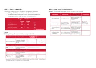 NIVEL 4 - CABALLO CON ARZÓNES:
Este evento será presentado y evaluado en dos aparatos separados:
1. El hongo - dividido en cuadrantes (rutina de círculos).
2. El caballo con arzones estándar (rutina de balanceos pendulares).
Los aparatos pueden ser presentados en cualquier orden.
Hongo:
Nota: La rutina puede ser presentada en cualquier dirección.
Nota: Si el gimnasta hace cuatro círculos en lugar de los 5 en un intento de obtener la bonificación específica #2, no
habrá deducción por una parte adicional, pero la bonificación no será obtenida para el bono #2. Se requiere realizar
5 círculos sin caída antes de la salida para recibir la bonificación #2.
NIVEL 4 - CABALLO CON ARZÓNES (Continua):
Nota: La rutina podrá realizarse en sentido contrario en su totalidad
 
