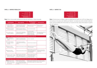 NIVEL 4 - BARRAS PARALELAS
Nota: Esta rutina puede realizarse en pila de colchones o cubos de ayuda
NIVEL 4 - BARRA FIJA:
Nota: A menos que se indique, todos los balanceos al frente son a 45° por debajo de la
horizontal con los pies y las rodillas por delante. Los balanceos atrás también deberán
estar a 45° por debajo de la horizontal con la posición del cuerpo ahuecada en la parte
alta del balanceo.
 