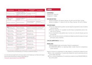 Los manuales y/o reglamentos de las pruebas son brindados por la Federación Depor-
tiva Peruana de Gimnasia y estarán disponibles en:
Facebook: www.facebook.com/JDEN.PERU
Esta rutina puede ser realizada en la barra asimétrica baja, en una sola barra paralela, y/o en la barra fija con
una pila de colchones, para instalaciones que no cuenten con los aditamentos necesarios.
(*)
JUDO
CATEGORIAS:
Categoría B = Infantil B
Categoría C = Cadete
DIVISION DE PESO:
•	Para la categoría “B” Damas y Varones: 36, 40, 44, 48, 53, 58, 64, +64 Kg
•	Para la categoría “C” Damas: 44, 52, 63 y 78 kg. / Varones: 55, 66, 81 y 100 kg.
INSCRIPCIONES:
•	Para las categorías B se podrán inscribir hasta 8 competidores, tanto en damas
como en varones.
•	Para las categorías “C” se podrán inscribir hasta 4 competidores tanto en da-
mas como en varones.
•	Los competidores solo podrán estar inscritos en la división de peso que les
corresponda.
•	En el formato de inscripción se indicara la categoría y división de peso en la que
participara cada competidor.
TIPO DE COMPETENCIA: Individual
MODALIDAD:
•	ROUND ROBIN (todos contra todos), (hasta 5 competidores)
•	ELIMINACIÓN SIMPLE con repechaje doble cruzado (más de 5 competidores,
a partir de 8vos).
Según el número de competidores en cada categoría, el sistema de competición será:
Seis o más competidores: El sistema de competición será el sistema de elimina-
ción en doble repechaje.
Cinco o menos competidores: El sistema de competición será ROUND ROBIN (to-
dos contra todos).
a)
b)
 