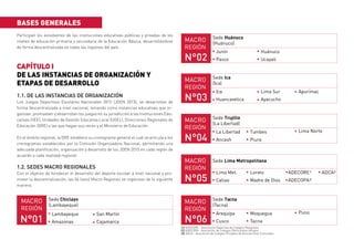 BASES GENERALES
Participan los estudiantes de las instituciones educativas públicas y privadas de los
niveles de educación primaria y secundaria de la Educación Básica, desarrollándose
de forma descentralizada en todas las regiones del país.
CAPÍTULO I
DE LAS INSTANCIAS DE ORGANIZACIÓN Y
ETAPAS DE DESARROLLO
1.1. DE LAS INSTANCIAS DE ORGANIZACIÓN
Los Juegos Deportivos Escolares Nacionales 2015 (JDEN 2015), se desarrollan de
forma descentralizada a nivel nacional, teniendo como instancias educativas que or-
ganizan, promueven y desarrollan los juegos en su jurisdicción a las Instituciones Edu-
cativas (IIEE), Unidades de Gestión Educativa Local (UGEL), Direcciones Regionales de
Educación (DRE) o las que hagan sus veces y el Ministerio de Educación.
En el ámbito regional, la DRE establece su cronograma general el cual se articula a los
cronogramas establecidos por la Comisión Organizadora Nacional, permitiendo una
adecuada planificación, organización y desarrollo de los JDEN 2015 en cada región de
acuerdo a cada realidad regional.
1.2. SEDES MACRO REGIONALES
Con el objetivo de fortalecer el desarrollo del deporte escolar a nivel nacional y pro-
mover la descentralización, las 06 (seis) Macro Regiones se organizan de la siguiente
manera:
Sede Huánuco
(Huánuco)
Junín
Pasco
Huánuco
Ucayali
MACRO
REGIÓN
N°02
Sede Ica
(Ica)
Ica
Huancavelica
Lima Sur
Ayacucho
Apurímac
MACRO
REGIÓN
N°03
Lima Norte
Sede Trujillo
(La Libertad)
La Libertad
Ancash
Tumbes
Piura
MACRO
REGIÓN
N°04
Puno
Sede Tacna
(Tacna)
Arequipa
Cusco
Moquegua
Tacna
MACRO
REGIÓN
N°06
Sede Lima Metropolitana
Lima Met.
Callao
Loreto
Madre de Dios
MACRO
REGIÓN
N°05
ADECORE
ADECOPA
ADCA
(1) ADECORE - Asociación Deportiva de Colegios Religiosos
(2) ADECOPA - Asociación de Colegios Particulares Amigos
(3) ADCA - Asociación de Colegios Privados de Asociaciones Culturales
1
2
3
 