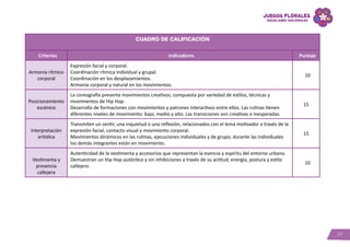 21
Cuadro de calificación
Criterios Indicadores Puntaje
Armonía rítmico
corporal
Expresión facial y corporal.
Coordinación rítmica individual y grupal.
Coordinación en los desplazamientos.
Armonía corporal y natural en los movimientos.
10
Posicionamiento
escénico
La coreografía presenta movimientos creativos; compuesta por variedad de estilos, técnicas y
movimientos de Hip Hop.
Desarrollo de formaciones con movimientos y patrones interactivos entre ellos. Las rutinas tienen
diferentes niveles de movimiento: bajo, medio y alto. Las transiciones son creativas e inesperadas.
15
Interpretación
artística
Transmiten un sentir, una inquietud o una reflexión, relacionados con el lema motivador a través de la
expresión facial, contacto visual y movimiento corporal.
Movimientos dinámicos en las rutinas, ejecuciones individuales y de grupo; durante las individuales
los demás integrantes están en movimiento.
15
Vestimenta y
presencia
callejera
Autenticidad de la vestimenta y accesorios que representan la esencia y espíritu del entorno urbano.
Demuestran un Hip Hop auténtico y sin inhibiciones a través de su actitud, energía, postura y estilo
callejero.
10
 