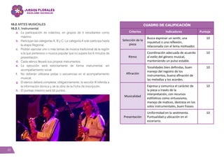 22
10.2 ARTES MUSICALES
10.2.1. Instrumental
a.	 La participación es colectiva, en grupos de 5 estudiantes como
máximo.
b.	 Participan las categorías A, B y C. La categoría A solo participa hasta
la etapa Regional.
c.	 Podrán ejecutar uno o más temas de música tradicional de la región
a la que pertenece o música popular que no supere los 6 minutos de
presentación.
d.	 Cada elenco llevará sus propios instrumentos.
e.	La ejecución será estrictamente de forma instrumental, sin
acompañamiento vocal.
f.	 No deberán utilizarse pistas o secuencias en el acompañamiento
musical.
g.	 El elenco deberá completar, obligatoriamente, la sección III referida a
la información técnica y de la obra de la Ficha de Inscripción.
h.	 El puntaje máximo será 50 puntos.
Cuadro de calificación
Criterios Indicadores Puntaje
Selección de la
pieza
Busca expresar un sentir, una
inquietud o una reflexión,
relacionada con el lema motivador.
10
Ritmo
Coordinación adecuada de acuerdo
al estilo del género musical,
manteniendo un pulso estable.
10
Afinación
Tonalidades bien definidas, buen
manejo del registro de los
instrumentos, buena afinación de
las melodías y los acordes.
10
Musicalidad
Expresa y comunica el carácter de
la pieza a través de la
interpretación, con recursos
estilísticos como virtuosismo,
manejo de matices, destreza en los
solos instrumentales, buen fraseo.
10
Presentación
Uniformidad en la vestimenta.
Puntualidad y ubicación en el
escenario.
10
 