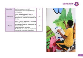 27
Creatividad Usa técnicas, elementos de la
composición y propuesta del mensaje,
innovadores.
15
Composición
Utiliza elementos como el espacio,
forma, manejo del color, movimiento y
equilibrio que sustenten el contenido de
la obra
15
Técnica
Aplica la técnica de acuerdo al mensaje y
contenido propuesto.
Demuestra un nivel de dificultad en la
técnica aplicada.
Presenta limpieza y acabado.
Se tomará en cuenta la información
remitida del proceso de elaboración.
10
 