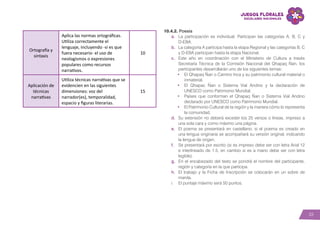 33
Ortografía y
sintaxis
Aplica las normas ortográficas.
Utiliza correctamente el
lenguaje, incluyendo -si es que
fuera necesario- el uso de
neologismos o expresiones
populares como recursos
narrativos.
10
Aplicación de
técnicas
narrativas
Utiliza técnicas narrativas que se
evidencien en las siguientes
dimensiones: voz del
narrador(es), temporalidad,
espacio y figuras literarias.
15
10.4.2. Poesía
a.	 La participación es individual. Participan las categorías A, B, C y
D-EBA.
b.	 La categoría A participa hasta la etapa Regional y las categorías B, C
y D-EBA participan hasta la etapa Nacional.
c.	 Este año en coordinación con el Ministerio de Cultura a través
Secretaría Técnica de la Comisión Nacional del Qhapaq Ñan, los
participantes desarrollarán uno de los siguientes temas:
•	 El Qhapaq Ñan o Camino Inca y su patrimonio cultural material o
inmaterial.
•	 El Qhapac Ñan o Sistema Vial Andino y la declaración de
UNESCO como Patrimonio Mundial.
•	 Países que conforman el Qhapaq Ñan o Sistema Vial Andino
declarado por UNESCO como Patrimonio Mundial.
•	 El Patrimonio Cultural de la región y la manera cómo lo representa
la comunidad.
d.	 Su extensión no deberá exceder los 25 versos o líneas, impreso a
una sola cara y como máximo una página.
e.	 El poema se presentará en castellano, si el poema es creado en
una lengua originaria se acompañará su versión original, indicando
la lengua de origen.
f.	 Se presentará por escrito (si es impreso debe ser con letra Arial 12
e interlineado de 1.5, en cambio si es a mano debe ser con letra
legible).
g.	 En el encabezado del texto se pondrá el nombre del participante,
región y categoría en la que participa.
h.	 El trabajo y la Ficha de Inscripción se colocarán en un sobre de
manila.
i.	 El puntaje máximo será 50 puntos.
 