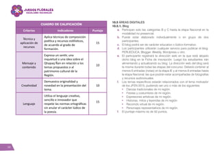 34
Cuadro de calificación
Criterios Indicadores Puntaje
Técnica y
aplicación de
recursos
Aplica técnicas de composición
poética y recursos estilísticos,
de acuerdo al grado de
formación.
15
Mensaje y
contenido
Expresa un sentir, una
inquietud o una idea sobre el
Qhapaq Ñan en relación a los
temas propuestos o al
patrimonio cultural de la
Región.
10
Creatividad
Demuestra originalidad y
novedad en la presentación del
tema.
10
Lenguaje
Utiliza el lenguaje creativo,
sencillo e innovador que
respete las normas ortográficas
sin anular el carácter lúdico de
la poesía.
15
10.5 ÁREAS DIGITALES
10.5.1. Blog
a.	 Participan solo las categorías B y C hasta la etapa Nacional en la
modalidad no presencial.
b.	Puede estar elaborado individualmente o en grupo de dos
participantes.
c.	 El blog podrá ser de carácter educativo o lúdico-formativo.
d.	 Los participantes utilizarán cualquier servicio para publicar el blog:
PERUEDUCA, Blogger, Weebly, Wordpress u otro.
e.	 El participante registrará la dirección web en la que está alojado
dicho blog en la Ficha de inscripción. Luego los estudiantes irán
alimentando y actualizando su blog. La dirección web del blog será
la misma durante todas las etapas del concurso. Deberá contener al
menos 6 entradas (notas) en la etapa IE y al menos 8 entradas hasta
la etapa Nacional, las que podrán estar acompañadas de fotografías
y recursos audiovisuales.
f.	 Los temas específicos estarán relacionados con el lema motivador
de los JFEN 2015, pudiendo ser uno o más de los siguientes:
•	 Danzas tradicionales de mi región.
•	 Fiestas y costumbres de mi región.
•	 Expresiones artísticas de mi región.
•	 Historias, mitos y leyendas de mi región.
•	 Recorrido virtual de mi región.
•	 Personajes representativos de mi región.
f.	 El puntaje máximo es de 50 puntos.
 