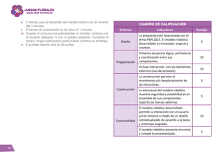 36
k.	 El tiempo para el desarrollo del modelo robótico es de noventa
(90´) minutos.
l.	 El tiempo de sustentación es de cinco (5´) minutos.
m.	Durante el concurso los participantes no tendrán contacto con
el docente delegado ni con el público asistente. Cumplido el
tiempo, ningún participante podrá realizar cambios en el trabajo.
n.	 El puntaje máximo será de 50 puntos.
Cuadro de calificación
Criterios Indicadores Puntaje
Diseño
La propuesta está relacionada con el
lema JFEN 2015. El modelo robótico
desarrollado es innovador, original y
creativo.
5
Programación
Presenta secuencia lógica, pertinencia
y coordinación entre sus
componentes.
10
Incluye interacción con los elementos
externos (uso de sensores)
10
Construcción
La construcción permite el
movimiento y/o desplazamiento de
las estructuras.
5
La estructura del modelo robótico
muestra seguridad y estabilidad en el
ensamble de sus componentes.
Soporta las fuerzas externas.
5
Funcionalidad
El modelo robótico desarrollado
permite la interacción con el usuario
y/o el entorno a través de un diseño
contextualizado de acuerdo a la tarea
y al tiempo asignado.
10
El modelo robótico presenta sincronía
y cumple lo encomendado.
5
 