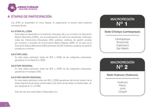 6
ETAPAS DE PARTICIPACIÓN
Los JFEN se desarrollan en cinco etapas, la organización la asume cada instancia
correspondiente:
4.1 ETAPA IE y CEBA
Esta etapa se desarrolla en la Institución Educativa (IE) y en el Centro de Educación
Básica Alternativa (CEBA), con la participación de todos los estudiantes. Participan
todas las Instituciones Educativas (IIEE) públicas, públicas de gestión privada
por convenio y privadas de la Educación Básica Regular (EBR). En el caso de la
Educación Básica Alternativa (EBA) participan las IIEE públicas y públicas de gestión
privada por convenio.
4.2 ETAPA UGEL
En esta etapa participan todas las IIEE y CEBA de las categorías propuestas,
ganadoras en la etapa IE y CEBA.
4.3 ETAPA REGIONAL
En esta etapa participan todas las IIEE y CEBA de las categorías propuestas,
ganadoras en la etapa UGEL.
4.4 ETAPA MACRO REGIONAL
En esta etapa participan todas las IIEE y CEBA ganadoras del primer puesto de la
etapa regional de las áreas presenciales y las obras de las áreas no presenciales, en
las categorías B, C y D-EBA.
Este año las seis sedes Macro Regionales son:
4
MACROREGIÓN
Sede Huánuco (Huánuco)
Huánuco
Pasco
Junín
Ucayali
Nº 2
MACROREGIÓN
Sede Chiclayo (Lambayeque)
Lambayeque
Amazonas
Cajamarca
San Martín
Nº 1
 