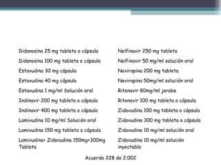 Didanosina 25 mg tableta o cápsula

Nelfinavir 250 mg tableta

Didanosina 100 mg tableta o cápsula

Nelfinavir 50 mg/ml solución oral

Estavudina 30 mg cápsula

Nevirapina 200 mg tableta

Estavudina 40 mg cápsula

Nevirapina 50mg/ml solución oral

Estavudina 1 mg/ml Solución oral

Ritonavir 80mg/ml jarabe

Indinavir 200 mg tableta o cápsula

Ritonavir 100 mg tableta o cápsula

Indinavir 400 mg tableta o cápsula

Zidovudina 100 mg tableta o cápsula

Lamivudina 10 mg/ml Solución oral

Zidovudina 300 mg tableta o cápsula

Lamivudina 150 mg tableta o cápsula

Zidovudina 10 mg/ml solución oral

Lamivudina+ Zidovudina 150mg+300mg
Tableta

Zidovudina 10 mg/ml solución
inyectable

Acuerdo 228 de 2.002

 