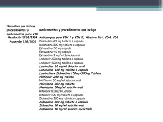 Normativa que incluye
Medicamentos y procedimientos que incluye
procedimientos y
medicamentos para VIH
Resolución 5261/1994 Anticuerpos para VIH 1 y VIH 2, Western Blot, CD4, CD8
Acuerdo 228/2002 Didanosina 25 mg tableta o capsula
Didanosina 100 mg tableta o capsula
Estavudina 30 mg capsula
Estavudina 40 mg capsula
Estavudina 1 mg/ml Solucion oral
Indinavir 200 mg tableta o capsula
Indinavir 400 mg tableta o capsula
Lamivudina 10 mg/ml Solucion oral
Lamivudina 150 mg tableta o capsula
Lamivudina+ Zidovudina 150mg+300mg Tableta
Nelfinavir 250 mg tableta
Nelfinavir 50 mg/ml solucion oral
Nevirapina 200 mg tableta
Nevirapina 50mg/ml solución oral
Ritonavir 80mg/ml jarabe
Ritonavir 100 mg tableta o capsula
Zidovudina 100 mg tableta o capsula
Zidovudina 300 mg tableta o capsula
Zidovudina 10 mg/ml solución oral
Zidovudina 10 mg/ml solucion inyectable

 