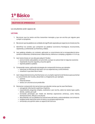 1° Básico
     Lenguaje y Comunicación
      OBJETIVOS DE APRENDIZAJE


     Los estudiantes serán capaces de:

     LECTURA

        1.	 Reconocer que los textos escritos transmiten mensajes y que son escritos por alguien para
            cumplir un propósito.

        2.	 Reconocer que las palabras son unidades de significado separadas por espacios en el texto escrito.

        3.	 Identificar los sonidos que componen las palabras (conciencia fonológica), reconociendo,
            separando y combinando sus fonemas y sílabas.

        4.	 Leer palabras aisladas y en contexto, aplicando su conocimiento de la correspondencia letra-
            sonido en diferentes combinaciones: sílaba directa, indirecta o compleja, y dígrafos rr-ll-ch-qu.

        5.	 Leer textos breves en voz alta para adquirir fluidez:
              •	 pronunciando cada palabra con precisión, aunque se autocorrijan en algunas ocasiones
              •	 respetando el punto seguido y el punto aparte
              •	 leyendo palabra a palabra

        6.	 Comprender textos, aplicando estrategias de comprensión lectora; por ejemplo:
              •	 relacionar la información del texto con sus experiencias y conocimientos
              •	 visualizar lo que describe el texto

        7.	 Leer independientemente y familiarizarse con un amplio repertorio de literatura para aumentar
            su conocimiento del mundo y desarrollar su imaginación; por ejemplo:
              •	 poemas
              •	 historias breves
              •	 textos con una estructura predecible

        8.	 Demostrar comprensión de narraciones que aborden temas que les sean familiares:
              •	 extrayendo información explícita e implícita
              •	 respondiendo preguntas simples, oralmente o por escrito, sobre los textos (qué, quién,
                 dónde, cuándo, por qué)
              •	 recreando personajes por medio de distintas expresiones artísticas, como títeres,
                 dramatizaciones, dibujos o esculturas
              •	 describiendo con sus palabras las ilustraciones del texto y relacionándolas con la historia
              •	 estableciendo relaciones entre el texto y sus propias experiencias
              •	 emitiendo una opinión sobre un aspecto de la lectura




12
 