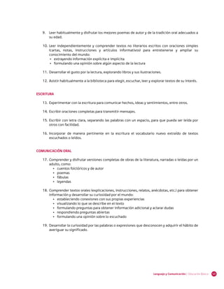 9.	 Leer habitualmente y disfrutar los mejores poemas de autor y de la tradición oral adecuados a
       su edad.

   10.	 Leer independientemente y comprender textos no literarios escritos con oraciones simples
        (cartas, notas, instrucciones y artículos informativos) para entretenerse y ampliar su
        conocimiento del mundo:
         •	 extrayendo información explícita e implícita
         •	 formulando una opinión sobre algún aspecto de la lectura

   11.	 Desarrollar el gusto por la lectura, explorando libros y sus ilustraciones.

   12.	 Asistir habitualmente a la biblioteca para elegir, escuchar, leer y explorar textos de su interés.


ESCRITURA

   13.	 Experimentar con la escritura para comunicar hechos, ideas y sentimientos, entre otros.

   14.	 Escribir oraciones completas para transmitir mensajes.

   15.	 Escribir con letra clara, separando las palabras con un espacio, para que pueda ser leída por
        otros con facilidad.

   16.	 Incorporar de manera pertinente en la escritura el vocabulario nuevo extraído de textos
        escuchados o leídos.


COMUNICACIÓN ORAL

   17.	 Comprender y disfrutar versiones completas de obras de la literatura, narradas o leídas por un
        adulto, como:
          •	 cuentos folclóricos y de autor
          •	 poemas
          •	 fábulas
          •	 leyendas

   18.	 Comprender textos orales (explicaciones, instrucciones, relatos, anécdotas, etc.) para obtener
        información y desarrollar su curiosidad por el mundo:
           •	 estableciendo conexiones con sus propias experiencias
           •	 visualizando lo que se describe en el texto
           •	 formulando preguntas para obtener información adicional y aclarar dudas
           •	 respondiendo preguntas abiertas
           •	 formulando una opinión sobre lo escuchado

   19.	 Desarrollar la curiosidad por las palabras o expresiones que desconocen y adquirir el hábito de
        averiguar su significado.




                                                                             Lenguaje y Comunicación | Educación Básica   13
 