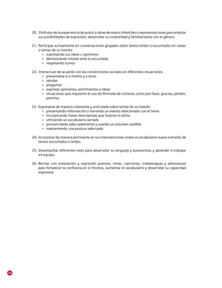 20.	 	Disfrutar de la experiencia de asistir a obras de teatro infantiles o representaciones para ampliar
          sus posibilidades de expresión, desarrollar su creatividad y familiarizarse con el género.

     21.	 Participar activamente en conversaciones grupales sobre textos leídos o escuchados en clases
          o temas de su interés:
             •	 expresando sus ideas u opiniones
             •	 demostrando interés ante lo escuchado
             •	 respetando turnos

     22.	 	Interactuar de acuerdo con las convenciones sociales en diferentes situaciones:
             •	 presentarse a sí mismo y a otros
             •	 saludar
             •	 preguntar
             •	 expresar opiniones, sentimientos e ideas
             •	 situaciones que requieren el uso de fórmulas de cortesía, como por favor, gracias, perdón,
                permiso

     23.	 Expresarse de manera coherente y articulada sobre temas de su interés:
            •	 presentando información o narrando un evento relacionado con el tema
            •	 incorporando frases descriptivas que ilustren lo dicho
            •	 utilizando un vocabulario variado
            •	 pronunciando adecuadamente y usando un volumen audible
            •	 manteniendo una postura adecuada

     24.	 Incorporar de manera pertinente en sus intervenciones orales el vocabulario nuevo extraído de
          textos escuchados o leídos.

     25.	 Desempeñar diferentes roles para desarrollar su lenguaje y autoestima, y aprender a trabajar
          en equipo.

     26.	 Recitar con entonación y expresión poemas, rimas, canciones, trabalenguas y adivinanzas
          para fortalecer la confianza en sí mismos, aumentar el vocabulario y desarrollar su capacidad
          expresiva.




14
 