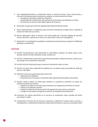 7.	 Leer independientemente y comprender textos no literarios (cartas, notas, instrucciones y
            artículos informativos) para entretenerse y ampliar su conocimiento del mundo:
              •	 extrayendo información explícita e implícita
              •	 comprendiendo la información que aportan las ilustraciones y los símbolos a un texto
              •	 formulando una opinión sobre algún aspecto de la lectura

        8.	 Desarrollar el gusto por la lectura, leyendo habitualmente diversos textos.

        9.	 Asistir habitualmente a la biblioteca para encontrar información y elegir libros, cuidando el
            material en favor del uso común.

        10.	Buscar información sobre un tema en una fuente dada por el docente (página de internet,
            sección del diario, capítulo de un libro, etc.), para llevar a cabo una investigación.

        11.	 Desarrollar la curiosidad por las palabras o expresiones que desconocen y adquirir el hábito de
             averiguar su significado.


     ESCRITURA

        12.	Escribir frecuentemente, para desarrollar la creatividad y expresar sus ideas, textos como
            poemas, diarios de vida, anécdotas, cartas, recados, etc.

        13.	 Escribir creativamente narraciones (experiencias personales, relatos de hechos, cuentos, etc.)
             que tengan inicio, desarrollo y desenlace.

        14.	 Escribir artículos informativos para comunicar información sobre un tema.

        15.	Escribir con letra clara, separando las palabras con un espacio, para que pueda ser leída por
            otros con facilidad.

        16.	 Planificar la escritura, generando ideas a partir de:
               •	 observación de imágenes
               •	 conversaciones con sus pares o el docente sobre experiencias personales y otros temas

        17.	Escribir, revisar y editar sus textos para satisfacer un propósito y transmitir sus ideas con
            claridad. Durante este proceso:
               •	 organizan las ideas en oraciones que comienzan con mayúscula y terminan con punto
               •	 utilizan un vocabulario variado
               •	 mejoran la redacción del texto a partir de sugerencias de los pares y el docente
               •	 corrigen la concordancia de género y número, la ortografía y la presentación

        18.	Incorporar de manera pertinente en la escritura el vocabulario nuevo extraído de textos
            escuchados o leídos.

        19.	Comprender la función de los artículos, sustantivos y adjetivos en textos orales y escritos, y
            reemplazarlos o combinarlos de diversas maneras para enriquecer o precisar sus producciones.




16
 
