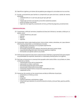 20.	 Identificar el género y el número de las palabras para asegurar la concordancia en sus escritos.

   21.	Escribir correctamente para facilitar la comprensión por parte del lector, usando de manera
       apropiada:
         •	 combinaciones ce-ci, que-qui, ge-gi, gue-gui, güe-güi
         •	 r-rr-nr
         •	 mayúsculas al iniciar una oración y al escribir sustantivos propios
         •	 punto al finalizar una oración
         •	 signos de interrogación y exclamación al inicio y al final de preguntas y exclamaciones


COMUNICACIÓN ORAL

   22.	 Comprender y disfrutar versiones completas de obras de la literatura, narradas o leídas por un
        adulto, como:
          •	 cuentos folclóricos y de autor
          •	 poemas
          •	 fábulas
          •	 leyendas

   23.	 Comprender textos orales (explicaciones, instrucciones, relatos, anécdotas, etc.) para obtener
        información y desarrollar su curiosidad por el mundo:
           •	 estableciendo conexiones con sus propias experiencias
           •	 identificando el propósito
           •	 formulando preguntas para obtener información adicional y aclarar dudas
           •	 respondiendo preguntas sobre información explícita e implícita
           •	 formulando una opinión sobre lo escuchado

   24.	 Disfrutar de la experiencia de asistir a obras de teatro infantiles o representaciones para ampliar
        sus posibilidades de expresión, desarrollar su creatividad y familiarizarse con el género.

   25.	 Participar activamente en conversaciones grupales sobre textos leídos o escuchados en clases
        o temas de su interés:
           •	 manteniendo el foco de la conversación
           •	 expresando sus ideas u opiniones
           •	 formulando preguntas para aclarar dudas
           •	 demostrando interés ante lo escuchado
           •	 mostrando empatía frente a situaciones expresadas por otros
           •	 respetando turnos

   26.	 Interactuar de acuerdo con las convenciones sociales en diferentes situaciones:
           •	 presentarse a sí mismo y a otros
           •	 saludar
           •	 preguntar
           •	 expresar opiniones, sentimientos e ideas
           •	 situaciones que requieren el uso de fórmulas de cortesía, como por favor, gracias, perdón,
              permiso




                                                                             Lenguaje y Comunicación | Educación Básica   17
 