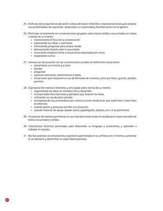 25.	 Disfrutar de la experiencia de asistir a obras de teatro infantiles o representaciones para ampliar
          sus posibilidades de expresión, desarrollar su creatividad y familiarizarse con el género.

     26.	 Participar activamente en conversaciones grupales sobre textos leídos o escuchados en clases
          o temas de su interés:
             •	 manteniendo el foco de la conversación
             •	 expresando sus ideas u opiniones
             •	 formulando preguntas para aclarar dudas
             •	 demostrando interés ante lo escuchado
             •	 mostrando empatía frente a situaciones expresadas por otros
             •	 respetando turnos

     27.	 	Interactuar de acuerdo con las convenciones sociales en diferentes situaciones:
             •	 presentarse a sí mismo y a otros
             •	 saludar
             •	 preguntar
             •	 expresar opiniones, sentimientos e ideas
             •	 situaciones que requieren el uso de fórmulas de cortesía, como por favor, gracias, perdón,
                permiso

     28.	 	Expresarse de manera coherente y articulada sobre temas de su interés:
             •	 organizando las ideas en introducción y desarrollo
             •	 incorporando descripciones y ejemplos que ilustren las ideas
             •	 utilizando un vocabulario variado
             •	 reemplazando los pronombres por construcciones sintácticas que expliciten o describan
                al referente
             •	 usando gestos y posturas acordes a la situación
             •	 usando material de apoyo (power point, papelógrafo, objetos, etc.) si es pertinente

     29.	 	Incorporar de manera pertinente en sus intervenciones orales el vocabulario nuevo extraído de
          textos escuchados o leídos.

     30.	 	 aracterizar distintos personajes para desarrollar su lenguaje y autoestima, y aprender a
          C
          trabajar en equipo.

     31.	 	Recitar poemas con entonación y expresión para fortalecer la confianza en sí mismos, aumentar
          el vocabulario y desarrollar su capacidad expresiva. 




22
 