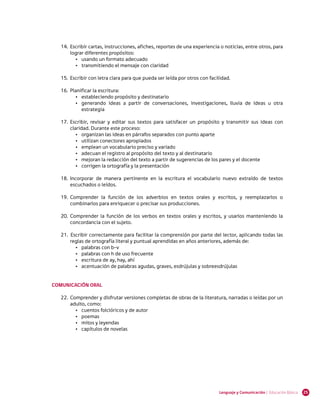 14.	 Escribir cartas, instrucciones, afiches, reportes de una experiencia o noticias, entre otros, para
        lograr diferentes propósitos:
          •	 usando un formato adecuado
          •	 transmitiendo el mensaje con claridad

   15.	 Escribir con letra clara para que pueda ser leída por otros con facilidad.

   16.	 Planificar la escritura:
          •	 estableciendo propósito y destinatario
          •	 generando ideas a partir de conversaciones, investigaciones, lluvia de ideas u otra
             estrategia

   17.	 Escribir, revisar y editar sus textos para satisfacer un propósito y transmitir sus ideas con
        claridad. Durante este proceso:
           •	 organizan las ideas en párrafos separados con punto aparte
           •	 utilizan conectores apropiados
           •	 emplean un vocabulario preciso y variado
           •	 adecuan el registro al propósito del texto y al destinatario
           •	 mejoran la redacción del texto a partir de sugerencias de los pares y el docente
           •	 corrigen la ortografía y la presentación

   18.	 Incorporar de manera pertinente en la escritura el vocabulario nuevo extraído de textos
        escuchados o leídos.

   19.	 Comprender la función de los adverbios en textos orales y escritos, y reemplazarlos o
        combinarlos para enriquecer o precisar sus producciones.

   20.	 Comprender la función de los verbos en textos orales y escritos, y usarlos manteniendo la
        concordancia con el sujeto.

   21.	 	Escribir correctamente para facilitar la comprensión por parte del lector, aplicando todas las
        reglas de ortografía literal y puntual aprendidas en años anteriores, además de:
           •	 palabras con b-v
           •	 palabras con h de uso frecuente
           •	 escritura de ay, hay, ahí
           •	 acentuación de palabras agudas, graves, esdrújulas y sobreesdrújulas


COMUNICACIÓN ORAL

   22.	 Comprender y disfrutar versiones completas de obras de la literatura, narradas o leídas por un
        adulto, como:
          •	 cuentos folclóricos y de autor
          •	 poemas
          •	 mitos y leyendas
          •	 capítulos de novelas




                                                                            Lenguaje y Comunicación | Educación Básica   25
 