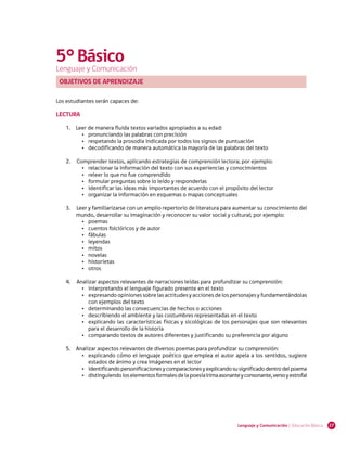 5° Básico
Lenguaje y Comunicación
 OBJETIVOS DE APRENDIZAJE

Los estudiantes serán capaces de:

LECTURA

   1.	 Leer de manera fluida textos variados apropiados a su edad:
         •	 pronunciando las palabras con precisión
         •	 respetando la prosodia indicada por todos los signos de puntuación
         •	 decodificando de manera automática la mayoría de las palabras del texto

   2.	 	Comprender textos, aplicando estrategias de comprensión lectora; por ejemplo:
          •	 relacionar la información del texto con sus experiencias y conocimientos
          •	 releer lo que no fue comprendido
          •	 formular preguntas sobre lo leído y responderlas
          •	 identificar las ideas más importantes de acuerdo con el propósito del lector
          •	 organizar la información en esquemas o mapas conceptuales

   3.	 	Leer y familiarizarse con un amplio repertorio de literatura para aumentar su conocimiento del
       mundo, desarrollar su imaginación y reconocer su valor social y cultural; por ejemplo:
          •	 poemas
          •	 cuentos folclóricos y de autor
          •	 fábulas
          •	 leyendas
          •	 mitos
          •	 novelas
          •	 historietas
          •	 otros

   4.	 	Analizar aspectos relevantes de narraciones leídas para profundizar su comprensión:
          •	 interpretando el lenguaje figurado presente en el texto
          •	 expresando opiniones sobre las actitudes y acciones de los personajes y fundamentándolas
             con ejemplos del texto
          •	 determinando las consecuencias de hechos o acciones
          •	 describiendo el ambiente y las costumbres representadas en el texto
          •	 explicando las características físicas y sicológicas de los personajes que son relevantes
             para el desarrollo de la historia
          •	 comparando textos de autores diferentes y justificando su preferencia por alguno

   5.	 Analizar aspectos relevantes de diversos poemas para profundizar su comprensión:
         •	 explicando cómo el lenguaje poético que emplea el autor apela a los sentidos, sugiere
            estados de ánimo y crea imágenes en el lector
         •	 identificando personificaciones y comparaciones y explicando su significado dentro del poema
         •	 distinguiendo los elementos formales de la poesía (rima asonante y consonante, verso y estrofa)




                                                                             Lenguaje y Comunicación | Educación Básica   27
 