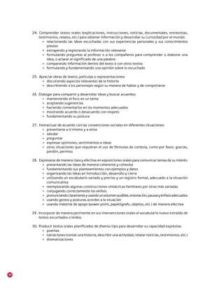 24.	 	 omprender textos orales (explicaciones, instrucciones, noticias, documentales, entrevistas,
          C
          testimonios, relatos, etc.) para obtener información y desarrollar su curiosidad por el mundo:
             •	 relacionando las ideas escuchadas con sus experiencias personales y sus conocimientos
                previos
             •	 extrayendo y registrando la información relevante
             •	 formulando preguntas al profesor o a los compañeros para comprender o elaborar una
                idea, o aclarar el significado de una palabra
             •	 comparando información dentro del texto o con otros textos
             •	 formulando y fundamentando una opinión sobre lo escuchado

     25.	 	Apreciar obras de teatro, películas o representaciones:
             •	 discutiendo aspectos relevantes de la historia
             •	 describiendo a los personajes según su manera de hablar y de comportarse

     26.	 Dialogar para compartir y desarrollar ideas y buscar acuerdos:
            •	 manteniendo el foco en un tema
            •	 aceptando sugerencias
            •	 haciendo comentarios en los momentos adecuados
            •	 mostrando acuerdo o desacuerdo con respeto
            •	 fundamentando su postura

     27.	 	Interactuar de acuerdo con las convenciones sociales en diferentes situaciones:
             •	 presentarse a sí mismo y a otros
             •	 saludar
             •	 preguntar
             •	 expresar opiniones, sentimientos e ideas
             •	 otras situaciones que requieran el uso de fórmulas de cortesía, como por favor, gracias,
                perdón, permiso

     28.	 	Expresarse de manera clara y efectiva en exposiciones orales para comunicar temas de su interés:
             •	 presentando las ideas de manera coherente y cohesiva
             •	 fundamentando sus planteamientos con ejemplos y datos
             •	 organizando las ideas en introducción, desarrollo y cierre
             •	 utilizando un vocabulario variado y preciso y un registro formal, adecuado a la situación
                comunicativa
             •	 reemplazando algunas construcciones sintácticas familiares por otras más variadas
             •	 conjugando correctamente los verbos
             •	 pronunciando claramente y usando un volumen audible, entonación, pausas y énfasis adecuados
             •	 usando gestos y posturas acordes a la situación
             •	 usando material de apoyo (power point, papelógrafo, objetos, etc.) de manera efectiva

     29.	 Incorporar de manera pertinente en sus intervenciones orales el vocabulario nuevo extraído de
          textos escuchados o leídos.

     30.	 Producir textos orales planificados de diverso tipo para desarrollar su capacidad expresiva:
            •	 poemas
            •	 narraciones (contar una historia, describir una actividad, relatar noticias, testimonios, etc.)
            •	 dramatizaciones




30
 