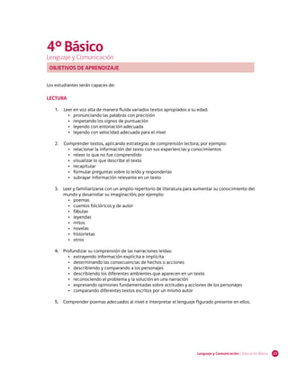 4° Básico
Lenguaje y Comunicación
 OBJETIVOS DE APRENDIZAJE


Los estudiantes serán capaces de:

LECTURA

   1.	 	Leer en voz alta de manera fluida variados textos apropiados a su edad:
          •	 pronunciando las palabras con precisión
          •	 respetando los signos de puntuación
          •	 leyendo con entonación adecuada
          •	 leyendo con velocidad adecuada para el nivel

   2.	 	Comprender textos, aplicando estrategias de comprensión lectora; por ejemplo:
          •	 relacionar la información del texto con sus experiencias y conocimientos
          •	 releer lo que no fue comprendido
          •	 visualizar lo que describe el texto
          •	 recapitular
          •	 formular preguntas sobre lo leído y responderlas
          •	 subrayar información relevante en un texto

   3.	 Leer y familiarizarse con un amplio repertorio de literatura para aumentar su conocimiento del
       mundo y desarrollar su imaginación; por ejemplo:
         •	 poemas
         •	 cuentos folclóricos y de autor
         •	 fábulas
         •	 leyendas
         •	 mitos
         •	 novelas
         •	 historietas
         •	 otros

   4.	 Profundizar su comprensión de las narraciones leídas:
         •	 extrayendo información explícita e implícita
         •	 determinando las consecuencias de hechos o acciones
         •	 describiendo y comparando a los personajes
         •	 describiendo los diferentes ambientes que aparecen en un texto
         •	 reconociendo el problema y la solución en una narración
         •	 expresando opiniones fundamentadas sobre actitudes y acciones de los personajes
         •	 comparando diferentes textos escritos por un mismo autor

   5.	 Comprender poemas adecuados al nivel e interpretar el lenguaje figurado presente en ellos.




                                                                         Lenguaje y Comunicación | Educación Básica   23
 