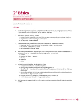 15Lenguaje y Comunicación | Educación Básica
2°Básico
Lenguaje y Comunicación
OBJETIVOS DE APRENDIZAJE
Los estudiantes serán capaces de:
LECTURA
1.	 Leertextossignificativosqueincluyanpalabrasconhiatosydiptongos,congruposconsonánticos
y con combinación ce-ci, que-qui, ge-gi, gue-gui, güe-güi.
2.	 Leer en voz alta para adquirir fluidez:
•	 pronunciando cada palabra con precisión, aunque se autocorrijan en contadas ocasiones
•	 respetando el punto seguido y el punto aparte
•	 sin detenerse en cada palabra
3.	 Comprender textos, aplicando estrategias de comprensión lectora; por ejemplo:
•	 relacionar la información del texto con sus experiencias y conocimientos
•	 visualizar lo que describe el texto
•	 hacer preguntas mientras se lee
4.	 Leer independientemente y familiarizarse con un amplio repertorio de literatura para aumentar
su conocimiento del mundo y desarrollar su imaginación; por ejemplo:
•	 poemas
•	 cuentos folclóricos y de autor
•	 fábulas
•	 leyendas
•	 otros
5.	 Demostrar comprensión de las narraciones leídas:
•	 extrayendo información explícita e implícita
•	 reconstruyendo la secuencia de las acciones en la historia
•	 identificando y describiendo las características físicas y los sentimientos de los distintos
personajes
•	 recreando, mediante de distintas expresiones (dibujos, modelos tridimensionales u otras),
el ambiente en el que ocurre la acción
•	 estableciendo relaciones entre el texto y sus propias experiencias
•	 emitiendo una opinión sobre un aspecto de la lectura
6.	 Leer habitualmente y disfrutar los mejores poemas de autor y de la tradición oral adecuados a
su edad.
 