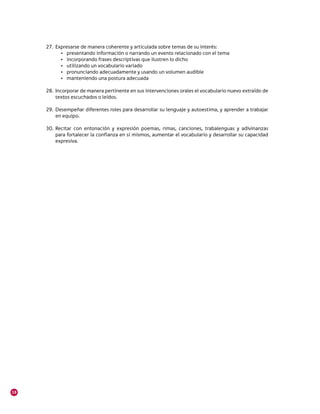 18
27.	 Expresarse de manera coherente y articulada sobre temas de su interés:
•	 presentando información o narrando un evento relacionado con el tema
•	 incorporando frases descriptivas que ilustren lo dicho
•	 utilizando un vocabulario variado
•	 pronunciando adecuadamente y usando un volumen audible
•	 manteniendo una postura adecuada
28.	 Incorporar de manera pertinente en sus intervenciones orales el vocabulario nuevo extraído de
textos escuchados o leídos.
29.	Desempeñar diferentes roles para desarrollar su lenguaje y autoestima, y aprender a trabajar
en equipo.
30.	Recitar con entonación y expresión poemas, rimas, canciones, trabalenguas y adivinanzas
para fortalecer la confianza en sí mismos, aumentar el vocabulario y desarrollar su capacidad
expresiva.
 