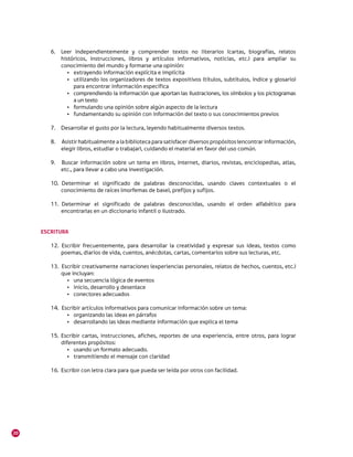20
6.	 Leer independientemente y comprender textos no literarios (cartas, biografías, relatos
históricos, instrucciones, libros y artículos informativos, noticias, etc.) para ampliar su
conocimiento del mundo y formarse una opinión:
•	 extrayendo información explícita e implícita
•	 utilizando los organizadores de textos expositivos (títulos, subtítulos, índice y glosario)
para encontrar información específica
•	 comprendiendo la información que aportan las ilustraciones, los símbolos y los pictogramas
a un texto
•	 formulando una opinión sobre algún aspecto de la lectura
•	 fundamentando su opinión con información del texto o sus conocimientos previos
7.	 Desarrollar el gusto por la lectura, leyendo habitualmente diversos textos.
8.	 	Asistir habitualmente a la biblioteca para satisfacer diversos propósitos (encontrar información,
elegir libros, estudiar o trabajar), cuidando el material en favor del uso común.
9.	 	Buscar información sobre un tema en libros, internet, diarios, revistas, enciclopedias, atlas,
etc., para llevar a cabo una investigación.
10.	 	Determinar el significado de palabras desconocidas, usando claves contextuales o el
conocimiento de raíces (morfemas de base), prefijos y sufijos.
11.	 	Determinar el significado de palabras desconocidas, usando el orden alfabético para
encontrarlas en un diccionario infantil o ilustrado.
ESCRITURA
12.	 	Escribir frecuentemente, para desarrollar la creatividad y expresar sus ideas, textos como
poemas, diarios de vida, cuentos, anécdotas, cartas, comentarios sobre sus lecturas, etc.
13.	 	Escribir creativamente narraciones (experiencias personales, relatos de hechos, cuentos, etc.)
que incluyan:
•	 una secuencia lógica de eventos
•	 inicio, desarrollo y desenlace
•	 conectores adecuados
14.	 	Escribir artículos informativos para comunicar información sobre un tema:
•	 organizando las ideas en párrafos
•	 desarrollando las ideas mediante información que explica el tema
15.	 Escribir cartas, instrucciones, afiches, reportes de una experiencia, entre otros, para lograr
diferentes propósitos:
•	 usando un formato adecuado.
•	 transmitiendo el mensaje con claridad
16.	 Escribir con letra clara para que pueda ser leída por otros con facilidad.
 