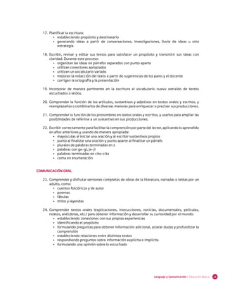 21Lenguaje y Comunicación | Educación Básica
17.	 Planificar la escritura:
•	 estableciendo propósito y destinatario
•	 generando ideas a partir de conversaciones, investigaciones, lluvia de ideas u otra
estrategia
18.	 Escribir, revisar y editar sus textos para satisfacer un propósito y transmitir sus ideas con
claridad. Durante este proceso:
•	 organizan las ideas en párrafos separados con punto aparte
•	 utilizan conectores apropiados
•	 utilizan un vocabulario variado
•	 mejoran la redacción del texto a partir de sugerencias de los pares y el docente
•	 corrigen la ortografía y la presentación
19.	 Incorporar de manera pertinente en la escritura el vocabulario nuevo extraído de textos
escuchados o leídos.
20.	 Comprender la función de los artículos, sustantivos y adjetivos en textos orales y escritos, y
reemplazarlos o combinarlos de diversas maneras para enriquecer o precisar sus producciones.
21.	 Comprender la función de los pronombres en textos orales y escritos, y usarlos para ampliar las
posibilidades de referirse a un sustantivo en sus producciones.
22.	 Escribir correctamente para facilitar la comprensión por parte del lector, aplicando lo aprendido
en años anteriores y usando de manera apropiada:
•	 mayúsculas al iniciar una oración y al escribir sustantivos propios
•	 punto al finalizar una oración y punto aparte al finalizar un párrafo
•	 plurales de palabras terminadas en z
•	 palabras con ge-gi, je-ji
•	 palabras terminadas en cito-cita
•	 coma en enumeración
COMUNICACIÓN ORAL
23.	 Comprender y disfrutar versiones completas de obras de la literatura, narradas o leídas por un
adulto, como:
•	 cuentos folclóricos y de autor
•	 poemas
•	 fábulas
•	 mitos y leyendas
24.	 Comprender textos orales (explicaciones, instrucciones, noticias, documentales, películas,
relatos, anécdotas, etc.) para obtener información y desarrollar su curiosidad por el mundo:
•	 estableciendo conexiones con sus propias experiencias
•	 identificando el propósito
•	 formulando preguntas para obtener información adicional, aclarar dudas y profundizar la
comprensión
•	 estableciendo relaciones entre distintos textos
•	 respondiendo preguntas sobre información explícita e implícita
•	 formulando una opinión sobre lo escuchado
 
