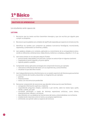 12
1°Básico
Lenguaje y Comunicación
OBJETIVOS DE APRENDIZAJE
Los estudiantes serán capaces de:
LECTURA
1.	 Reconocer que los textos escritos transmiten mensajes y que son escritos por alguien para
cumplir un propósito.
2.	 Reconocer que las palabras son unidades de significado separadas por espacios en el texto escrito.
3.	 Identificar los sonidos que componen las palabras (conciencia fonológica), reconociendo,
separando y combinando sus fonemas y sílabas.
4.	 Leer palabras aisladas y en contexto, aplicando su conocimiento de la correspondencia letra-
sonido en diferentes combinaciones: sílaba directa, indirecta o compleja, y dígrafos rr-ll-ch-qu.
5.	 Leer textos breves en voz alta para adquirir fluidez:
»» pronunciando cada palabra con precisión, aunque se autocorrijan en algunas ocasiones
»» respetando el punto seguido y el punto aparte
»» leyendo palabra a palabra
6.	 Comprender textos aplicando estrategias de comprensión lectora; por ejemplo:
»» relacionar la información del texto con sus experiencias y conocimientos
»» visualizar lo que describe el texto
7.	 Leer independientemente y familiarizarse con un amplio repertorio de literatura para aumentar
su conocimiento del mundo y desarrollar su imaginación; por ejemplo:
»» poemas
»» historias breves
»» textos con una estructura predecible
8.	 Demostrar comprensión de narraciones que aborden temas que les sean familiares:
»» extrayendo información explícita e implícita
»» respondiendo preguntas simples, oralmente o por escrito, sobre los textos (qué, quién,
dónde, cuándo, por qué)
»» recreando personajes a través de distintas expresiones artísticas, como títeres,
dramatizaciones, dibujos o esculturas
»» describiendo con sus palabras las ilustraciones del texto y relacionándolas con la historia
»» estableciendo relaciones entre el texto y sus propias experiencias
»» emitiendo una opinión sobre un aspecto de la lectura
 