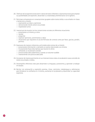 14
20.	 	Disfrutar de la experiencia de asistir a obras de teatro infantiles o representaciones para ampliar
sus posibilidades de expresión, desarrollar su creatividad y familiarizarse con el género.
21.	 Participar activamente en conversaciones grupales sobre textos leídos o escuchados en clases
o temas de su interés:
»» expresando sus ideas u opiniones
»» demostrando interés ante lo escuchado
»» respetando turnos
22.	 	Interactuar de acuerdo con las convenciones sociales en diferentes situaciones:
»» presentarse a sí mismo y a otros
»» saludar
»» preguntar
»» expresar opiniones, sentimientos e ideas
»» situaciones que requieren el uso de fórmulas de cortesía como por favor, gracias, perdón,
permiso
23.	 Expresarse de manera coherente y articulada sobre temas de su interés:
»» presentando información o narrando un evento relacionado con el tema
»» incorporando frases descriptivas que ilustren lo dicho
»» utilizando un vocabulario variado
»» pronunciando adecuadamente y usando un volumen audible
»» manteniendo una postura adecuada
24.	 Incorporar de manera pertinente en sus intervenciones orales el vocabulario nuevo extraído de
textos escuchados o leídos.
25.	 Desempeñar diferentes roles para desarrollar su lenguaje y autoestima, y aprender a trabajar
en equipo.
26.	 Recitar con entonación y expresión poemas, rimas, canciones, trabalenguas y adivinanzas
para fortalecer la confianza en sí mismos, aumentar el vocabulario y desarrollar su capacidad
expresiva.
 