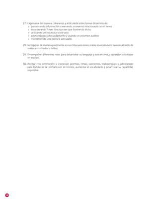 18
27.	 Expresarse de manera coherente y articulada sobre temas de su interés:
»» presentando información o narrando un evento relacionado con el tema
»» incorporando frases descriptivas que ilustren lo dicho
»» utilizando un vocabulario variado
»» pronunciando adecuadamente y usando un volumen audible
»» manteniendo una postura adecuada
28.	 Incorporar de manera pertinente en sus intervenciones orales el vocabulario nuevo extraído de
textos escuchados o leídos.
29.	Desempeñar diferentes roles para desarrollar su lenguaje y autoestima, y aprender a trabajar
en equipo.
30.	Recitar con entonación y expresión poemas, rimas, canciones, trabalenguas y adivinanzas
para fortalecer la confianza en sí mismos, aumentar el vocabulario y desarrollar su capacidad
expresiva.
 