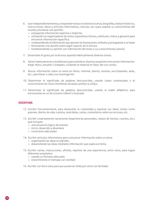 20
6.	 Leerindependientementeycomprendertextosnoliterarios(cartas,biografías,relatoshistóricos,
instrucciones, libros y artículos informativos, noticias, etc.) para ampliar su conocimiento del
mundo y formarse una opinión:
»» extrayendo información explícita e implícita
»» utilizando los organizadores de textos expositivos (títulos, subtítulos, índice y glosario) para
encontrar información específica
»» comprendiendo la información que aportan las ilustraciones, símbolos y pictogramas a un texto
»» formulando una opinión sobre algún aspecto de la lectura
»» fundamentando su opinión con información del texto o sus conocimientos previos
7.	 Desarrollar el gusto por la lectura, leyendo habitualmente diversos textos.
8.	 	Asistir habitualmente a la biblioteca para satisfacer diversos propósitos (encontrar información,
elegir libros, estudiar o trabajar), cuidando el material en favor del uso común.
9.	 	Buscar información sobre un tema en libros, internet, diarios, revistas, enciclopedias, atlas,
etc., para llevar a cabo una investigación.
10.	 	Determinar el significado de palabras desconocidas, usando claves contextuales o el
conocimiento de raíces (morfemas de base), prefijos y sufijos.
11.	 	Determinar el significado de palabras desconocidas, usando el orden alfabético para
encontrarlas en un diccionario infantil o ilustrado.
ESCRITURA
12.	 	Escribir frecuentemente, para desarrollar la creatividad y expresar sus ideas, textos como
poemas, diarios de vida, cuentos, anécdotas, cartas, comentarios sobre sus lecturas, etc.
13.	 	Escribir creativamente narraciones (experiencias personales, relatos de hechos, cuentos, etc.)
que incluyan:
»» una secuencia lógica de eventos
»» inicio, desarrollo y desenlace
»» conectores adecuados
14.	 	Escribir artículos informativos para comunicar información sobre un tema:
»» organizando las ideas en párrafos
»» desarrollando las ideas mediante información que explica el tema
15.	 Escribir cartas, instrucciones, afiches, reportes de una experiencia, entre otros, para lograr
diferentes propósitos:
»» usando un formato adecuado.
»» transmitiendo el mensaje con claridad
16.	 Escribir con letra clara para que pueda ser leída por otros con facilidad.
 