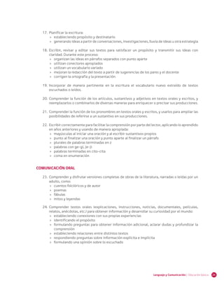21Lenguaje y Comunicación | Educación básica
17.	 Planificar la escritura:
»» estableciendo propósito y destinatario
»» generando ideas a partir de conversaciones, investigaciones, lluvia de ideas u otra estrategia
18.	 Escribir, revisar y editar sus textos para satisfacer un propósito y transmitir sus ideas con
claridad. Durante este proceso:
»» organizan las ideas en párrafos separados con punto aparte
»» utilizan conectores apropiados
»» utilizan un vocabulario variado
»» mejoran la redacción del texto a partir de sugerencias de los pares y el docente
»» corrigen la ortografía y la presentación
19.	 Incorporar de manera pertinente en la escritura el vocabulario nuevo extraído de textos
escuchados o leídos.
20.	 Comprender la función de los artículos, sustantivos y adjetivos en textos orales y escritos, y
reemplazarlos o combinarlos de diversas maneras para enriquecer o precisar sus producciones.
21.	 Comprender la función de los pronombres en textos orales y escritos, y usarlos para ampliar las
posibilidades de referirse a un sustantivo en sus producciones.
22.	 Escribir correctamente para facilitar la comprensión por parte del lector, aplicando lo aprendido
en años anteriores y usando de manera apropiada:
»» mayúsculas al iniciar una oración y al escribir sustantivos propios
»» punto al finalizar una oración y punto aparte al finalizar un párrafo
»» plurales de palabras terminadas en z
»» palabras con ge-gi, je-ji
»» palabras terminadas en cito-cita
»» coma en enumeración
COMUNICACIÓN ORAL
23.	 Comprender y disfrutar versiones completas de obras de la literatura, narradas o leídas por un
adulto, como:
»» cuentos folclóricos y de autor
»» poemas
»» fábulas
»» mitos y leyendas
24.	 Comprender textos orales (explicaciones, instrucciones, noticias, documentales, películas,
relatos, anécdotas, etc.) para obtener información y desarrollar su curiosidad por el mundo:
»» estableciendo conexiones con sus propias experiencias
»» identificando el propósito
»» formulando preguntas para obtener información adicional, aclarar dudas y profundizar la
comprensión
»» estableciendo relaciones entre distintos textos
»» respondiendo preguntas sobre información explícita e implícita
»» formulando una opinión sobre lo escuchado
 
