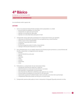 23Lenguaje y Comunicación | Educación básica
4°Básico
Lenguaje y Comunicación
OBJETIVOS DE APRENDIZAJE
Los estudiantes serán capaces de:
LECTURA
1.	 	Leer en voz alta de manera fluida variados textos apropiados a su edad:
»» pronunciando las palabras con precisión
»» respetando los signos de puntuación
»» leyendo con entonación adecuada
»» leyendo con velocidad adecuada para el nivel
2.	 	Comprender textos aplicando estrategias de comprensión lectora; por ejemplo:
»» relacionar la información del texto con sus experiencias y conocimientos
»» releer lo que no fue comprendido
»» visualizar lo que describe el texto
»» recapitular
»» formular preguntas sobre lo leído y responderlas
»» subrayar información relevante en un texto
3.	 Leer y familiarizarse con un amplio repertorio de literatura para aumentar su conocimiento del
mundo y desarrollar su imaginación; por ejemplo:
»» poemas
»» cuentos folclóricos y de autor
»» fábulas
»» leyendas
»» mitos
»» novelas
»» historietas
»» otros
4.	 Profundizar su comprensión de las narraciones leídas:
»» extrayendo información explícita e implícita
»» determinando las consecuencias de hechos o acciones
»» describiendo y comparando a los personajes
»» describiendo los diferentes ambientes que aparecen en un texto
»» reconociendo el problema y la solución en una narración
»» expresando opiniones fundamentadas sobre actitudes y acciones de los personajes
»» comparando diferentes textos escritos por un mismo autor
5.	 Comprender poemas adecuados al nivel e interpretar el lenguaje figurado presente en ellos.
 