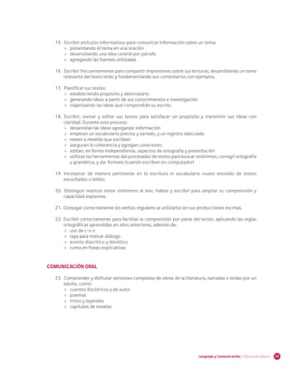 29Lenguaje y Comunicación | Educación básica
15.	 	Escribir artículos informativos para comunicar información sobre un tema:
»» presentando el tema en una oración
»» desarrollando una idea central por párrafo
»» agregando las fuentes utilizadas
16.	 	Escribir frecuentemente para compartir impresiones sobre sus lecturas, desarrollando un tema
relevante del texto leído y fundamentando sus comentarios con ejemplos.
17.	 	Planificar sus textos:
»» estableciendo propósito y destinatario
»» generando ideas a partir de sus conocimientos e investigación
»» organizando las ideas que compondrán su escrito
18.	 	Escribir, revisar y editar sus textos para satisfacer un propósito y transmitir sus ideas con
claridad. Durante este proceso:
»» desarrollan las ideas agregando información
»» emplean un vocabulario preciso y variado, y un registro adecuado
»» releen a medida que escriben
»» aseguran la coherencia y agregan conectores
»» editan, en forma independiente, aspectos de ortografía y presentación
»» utilizan las herramientas del procesador de textos para buscar sinónimos, corregir ortografía
y gramática, y dar formato (cuando escriben en computador)
19.	 	Incorporar de manera pertinente en la escritura el vocabulario nuevo extraído de textos
escuchados o leídos.
20.	 	Distinguir matices entre sinónimos al leer, hablar y escribir para ampliar su comprensión y
capacidad expresiva.
21.	 Conjugar correctamente los verbos regulares al utilizarlos en sus producciones escritas.
22.	 Escribir correctamente para facilitar la comprensión por parte del lector, aplicando las reglas
ortográficas aprendidas en años anteriores, además de:
»» uso de c-s-z
»» raya para indicar diálogo
»» acento diacrítico y dierético
»» coma en frases explicativas
COMUNICACIÓN ORAL
23.	 	Comprender y disfrutar versiones completas de obras de la literatura, narradas o leídas por un
adulto, como:
»» cuentos folclóricos y de autor
»» poemas
»» mitos y leyendas
»» capítulos de novelas
 