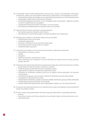 30
24.	 	Comprender textos orales (explicaciones, instrucciones, noticias, documentales, entrevistas,
testimonios, relatos, etc.) para obtener información y desarrollar su curiosidad por el mundo:
»» relacionandolasideasescuchadasconsusexperienciaspersonalesysusconocimientosprevios
»» extrayendo y registrando la información relevante
»» formulando preguntas al profesor o a los compañeros para comprender o elaborar una idea,
o aclarar el significado de una palabra
»» comparando información dentro del texto o con otros textos
»» formulando y fundamentando una opinión sobre lo escuchado
25.	 	Apreciar obras de teatro, películas o representaciones:
»» discutiendo aspectos relevantes de la historia
»» describiendo a los personajes según su manera de hablar y de comportarse
26.	 Dialogar para compartir y desarrollar ideas y buscar acuerdos:
»» manteniendo el foco en un tema
»» aceptando sugerencias
»» haciendo comentarios en los momentos adecuados
»» mostrando acuerdo o desacuerdo con respeto
»» fundamentando su postura
27.	 	Interactuar de acuerdo con las convenciones sociales en diferentes situaciones:
»» presentarse a sí mismo y a otros
»» saludar
»» preguntar
»» expresar opiniones, sentimientos e ideas
»» otras situaciones que requieran el uso de fórmulas de cortesía como por favor, gracias,
perdón, permiso
28.	 	Expresarse de manera clara y efectiva en exposiciones orales para comunicar temas de su interés:
»» presentando las ideas de manera coherente y cohesiva
»» fundamentando sus planteamientos con ejemplos y datos
»» organizando las ideas en introducción, desarrollo y cierre
»» utilizando un vocabulario variado y preciso y un registro formal, adecuado a la situación
comunicativa
»» reemplazando algunas construcciones sintácticas familiares por otras más variadas
»» conjugando correctamente los verbos
»» pronunciando claramente y usando un volumen audible, entonación, pausas y énfasis adecuados
»» usando gestos y posturas acordes a la situación
»» usando material de apoyo (power point, papelógrafo, objetos, etc.) de manera efectiva
29.	 Incorporar de manera pertinente en sus intervenciones orales el vocabulario nuevo extraído de
textos escuchados o leídos.
30.	 Producir textos orales planificados de diverso tipo para desarrollar su capacidad expresiva:
»» poemas
»» narraciones (contar una historia, describir una actividad, relatar noticias, testimonios, etc.)
»» dramatizaciones
 