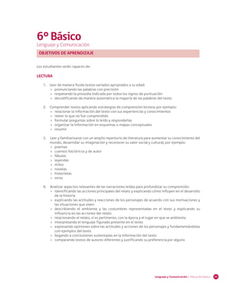 31Lenguaje y Comunicación | Educación básica
6°Básico
Lenguaje y Comunicación
OBJETIVOS DE APRENDIZAJE
Los estudiantes serán capaces de:
LECTURA
1.	 Leer de manera fluida textos variados apropiados a su edad:
»» pronunciando las palabras con precisión
»» respetando la prosodia indicada por todos los signos de puntuación
»» decodificando de manera automática la mayoría de las palabras del texto
2.	 Comprender textos aplicando estrategias de comprensión lectora; por ejemplo:
»» relacionar la información del texto con sus experiencias y conocimientos
»» releer lo que no fue comprendido
»» formular preguntas sobre lo leído y responderlas
»» organizar la información en esquemas o mapas conceptuales
»» resumir
3.	 	Leer y familiarizarse con un amplio repertorio de literatura para aumentar su conocimiento del
mundo, desarrollar su imaginación y reconocer su valor social y cultural; por ejemplo:
»» poemas
»» cuentos folclóricos y de autor
»» fábulas
»» leyendas
»» mitos
»» novelas
»» historietas
»» otros
4.	 	Analizar aspectos relevantes de las narraciones leídas para profundizar su comprensión:
»» identificando las acciones principales del relato y explicando cómo influyen en el desarrollo
de la historia
»» explicando las actitudes y reacciones de los personajes de acuerdo con sus motivaciones y
las situaciones que viven
»» describiendo el ambiente y las costumbres representadas en el texto y explicando su
influencia en las acciones del relato
»» relacionando el relato, si es pertinente, con la época y el lugar en que se ambienta
»» interpretando el lenguaje figurado presente en el texto
»» expresando opiniones sobre las actitudes y acciones de los personajes y fundamentándolas
con ejemplos del texto
»» llegando a conclusiones sustentadas en la información del texto
»» comparando textos de autores diferentes y justificando su preferencia por alguno
 