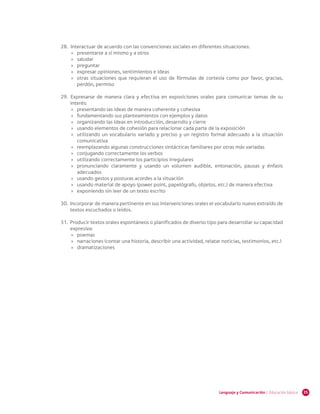 35Lenguaje y Comunicación | Educación básica
28.	 	Interactuar de acuerdo con las convenciones sociales en diferentes situaciones:
»» presentarse a sí mismo y a otros
»» saludar
»» preguntar
»» expresar opiniones, sentimientos e ideas
»» otras situaciones que requieran el uso de fórmulas de cortesía como por favor, gracias,
perdón, permiso
29.	 	Expresarse de manera clara y efectiva en exposiciones orales para comunicar temas de su
interés:
»» presentando las ideas de manera coherente y cohesiva
»» fundamentando sus planteamientos con ejemplos y datos
»» organizando las ideas en introducción, desarrollo y cierre
»» usando elementos de cohesión para relacionar cada parte de la exposición
»» utilizando un vocabulario variado y preciso y un registro formal adecuado a la situación
comunicativa
»» reemplazando algunas construcciones sintácticas familiares por otras más variadas
»» conjugando correctamente los verbos
»» utilizando correctamente los participios irregulares
»» pronunciando claramente y usando un volumen audible, entonación, pausas y énfasis
adecuados
»» usando gestos y posturas acordes a la situación
»» usando material de apoyo (power point, papelógrafo, objetos, etc.) de manera efectiva
»» exponiendo sin leer de un texto escrito
30.	 Incorporar de manera pertinente en sus intervenciones orales el vocabulario nuevo extraído de
textos escuchados o leídos.
31.	 Producir textos orales espontáneos o planificados de diverso tipo para desarrollar su capacidad
expresiva:
»» poemas
»» narraciones (contar una historia, describir una actividad, relatar noticias, testimonios, etc.)
»» dramatizaciones
 