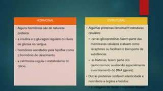 HORMONAL
• Alguns hormônios são de natureza
proteica:
• a insulina e o glucagon regulam os níveis
de glicose no sangue.
• hormônios secretados pela hipófise como
o hormônio de crescimento.
• a calcitonina regula o metabolismo do
cálcio.
ESTRUTURAL
• Algumas proteínas constituem estruturas
celulares:
• certas glicoproteínas fazem parte das
membranas celulares e atuam como
receptores ou facilitam o transporte de
substâncias.
• as histonas, fazem parte dos
cromossomos, auxiliando espacialmente
o enrolamento do DNA (genes).
• Outras proteínas conferem elasticidade e
resistência a órgãos e tecidos:
• o colágeno do tecido conjuntivo fibroso.
 