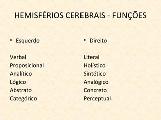 HEMISFÉRIOS CEREBRAIS - FUNÇÕES
• Esquerdo
Verbal
Proposicional
Analítico
Lógico
Abstrato
Categórico
• Direito
Literal
Holístico
Sintético
Analógico
Concreto
Perceptual
 
