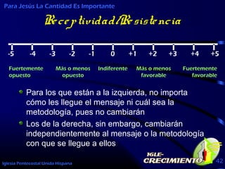 Iglesia Pentecostal Unida Hispana 42
Receptividad/Resistencia
Para Jesús La Cantidad Es Importante
Para los que están a la izquierda, no importa
cómo les llegue el mensaje ni cuál sea la
metodología, pues no cambiarán
Los de la derecha, sin embargo, cambiarán
independientemente al mensaje o la metodología
con que se llegue a ellos
IndiferenteMás o menos
opuesto
Fuertemente
opuesto
Más o menos
favorable
Fuertemente
favorable
 
