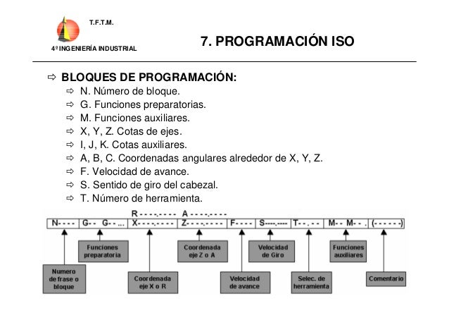 Bases Para La Programacion De Cnc